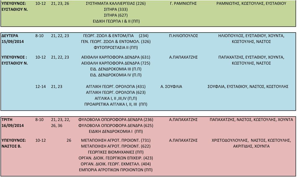 10-12 21, 22, 23 ΑΕΙΘΑΛΗ ΚΑΡΠΟΦΟΡΑ ΔΕΝΔΡΑ (631) ΑΕΙΘΑΛΗ ΚΑΡΠΟΦΟΡΑ ΔΕΝΔΡΑ (725) ΕΙΔ. ΔΕΝΔΡΟΚΟΜΙΑ ΙΙΙ (Π.Π) ΕΙΔ. ΔΕΝΔΡΟΚΟΜΙΑ ΙV (Π.