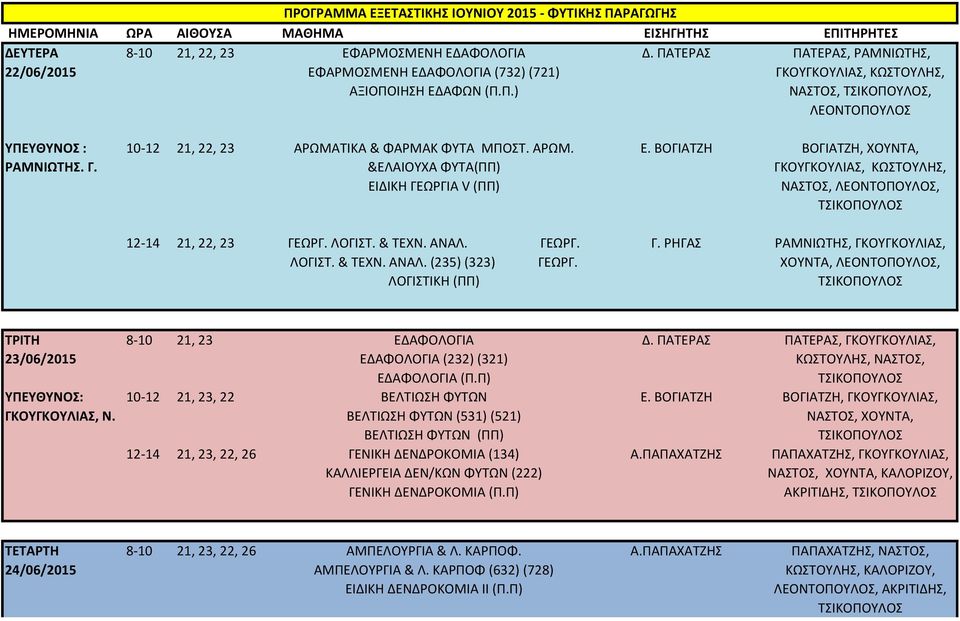 ΤΙΚΑ & ΦΑΡΜΑΚ ΦΥΤΑ ΜΠΟΣΤ. ΑΡΩΜ. &ΕΛΑΙΟΥΧΑ ΦΥΤΑ(ΠΠ) ΕΙΔΙΚΗ ΓΕΩΡΓΙΑ V (ΠΠ) 12-14 21, 22, 23 ΓΕΩΡΓ. ΛΟΓΙΣΤ. & ΤΕΧΝ. ΑΝΑΛ. ΓΕΩΡΓ. ΛΟΓΙΣΤ. & ΤΕΧΝ. ΑΝΑΛ. (235) (323) ΓΕΩΡΓ. ΛΟΓΙΣΤΙΚΗ (ΠΠ) Ε.