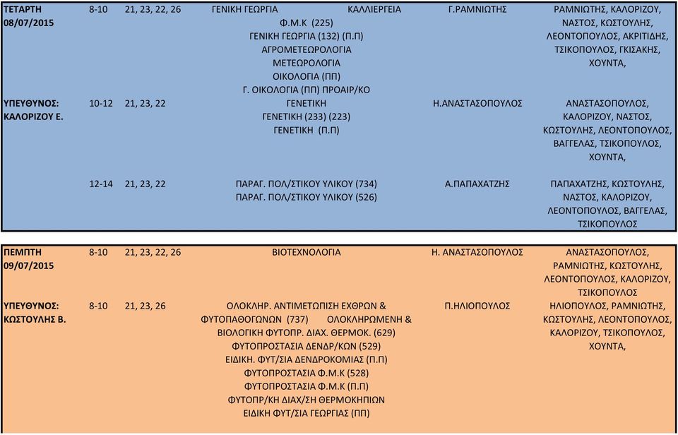 ΑΝΑΣΤΑΣΟΠΟΥΛΟΣ ΡΑΜΝΙΩΤΗΣ, ΚΑΛΟΡΙΖΟΥ, ΝΑΣΤΟΣ, ΚΩΣΤΟΥΛΗΣ, ΛΕΟΝΤΟΠΟΥΛΟΣ, ΑΚΡΙΤΙΔΗΣ,, ΓΚΙΣΑΚΗΣ, ΑΝΑΣΤΑΣΟΠΟΥΛΟΣ, ΚΑΛΟΡΙΖΟΥ, ΝΑΣΤΟΣ, ΒΑΓΓΕΛΑΣ,, 12-14 21, 23, 22 ΠΑΡΑΓ. ΠΟΛ/ΣΤΙΚΟΥ ΥΛΙΚΟΥ (734) ΠΑΡΑΓ.