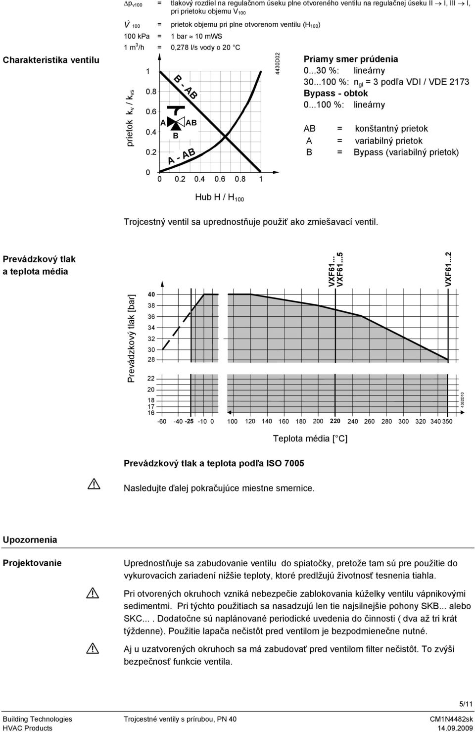 6 lineárny prietok k v / k vs A 0.4 0.2 0 - A A A - A 0 0.2 0.4 0.6 0.