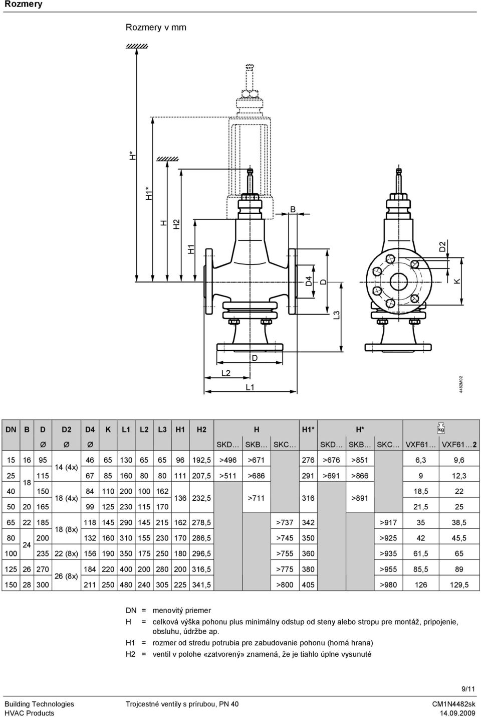 185 118 145 290 145 215 162 278,5 18 (8x) >737 342 >917 35 38,5 80 200 24 132 160 310 155 230 170 286,5 >745 350 >925 42 45,5 100 235 22 (8x) 156 190 350 175 250 180 296,5 >755 360 >935 61,5 65 125