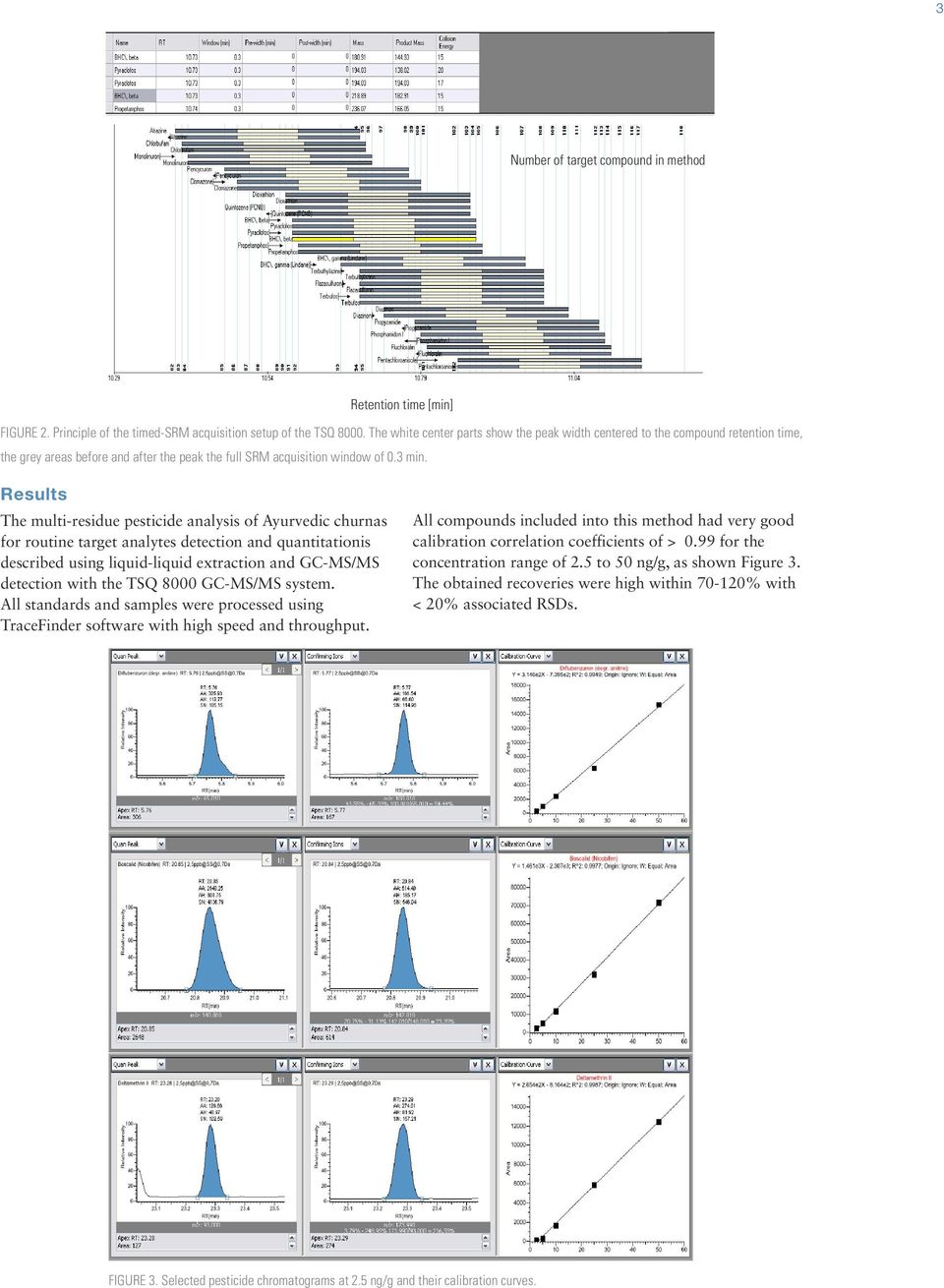 Results The multi-residue pesticide analysis of Ayurvedic churnas for routine target analytes detection and quantitationis described using liquid-liquid extraction and GC-MS/MS detection with the TSQ