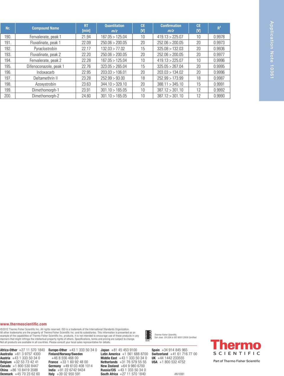 Difenoconazole, peak 1 22.76 323.05 > 265.04 15 325.05 > 267.04 20 0.9995 196. Indoxacarb 22.95 203.03 > 106.01 20 203.03 > 134.02 20 0.9996 197. Deltamethrin II 23.28 252.99 > 93.00 18 252.99 > 173.