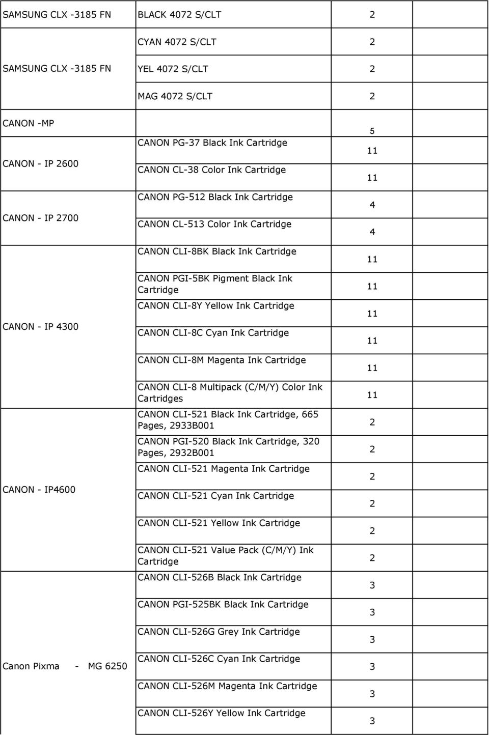 CLI-8C Cyan Ink Cartridge CANON CLI-8M Magenta Ink Cartridge CANON - IP400 CANON CLI-8 Multipack (C/M/Y) Color Ink Cartridges CANON CLI-1 Black Ink Cartridge, Pages, 9B001 CANON PGI-0 Black Ink