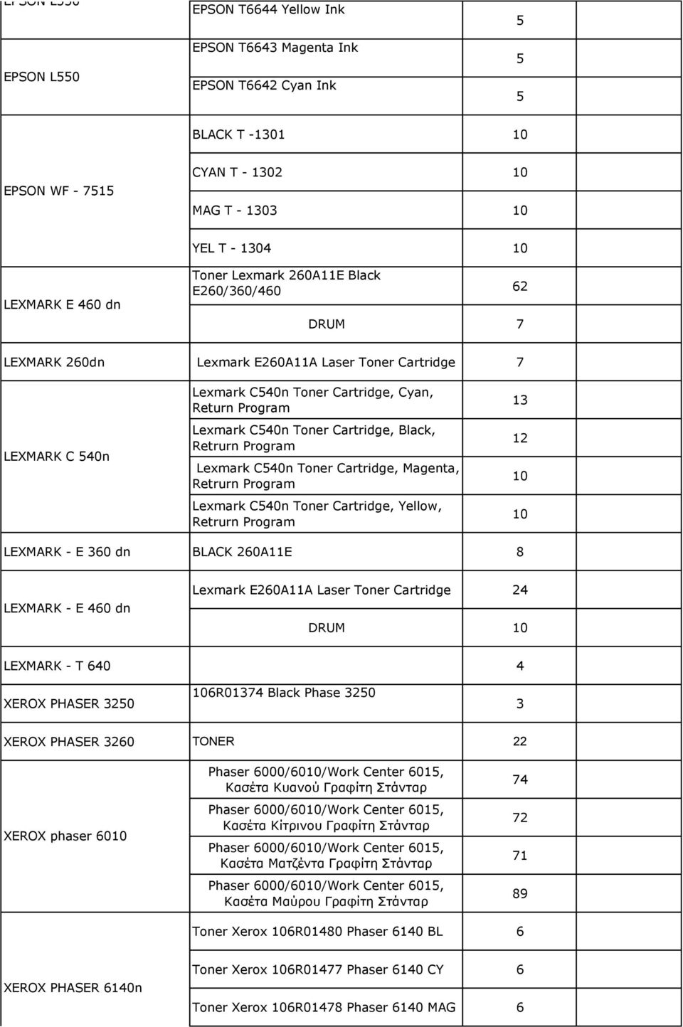 Cartridge, Magenta, Retrurn Program Lexmark C40n Toner Cartridge, Yellow, Retrurn Program 1 1 10 10 LEXMARK - E 0 dn BLACK 0AE 8 LEXMARK - E 40 dn Lexmark E0AA Laser Toner Cartridge 4 DRUM 10 LEXMARK