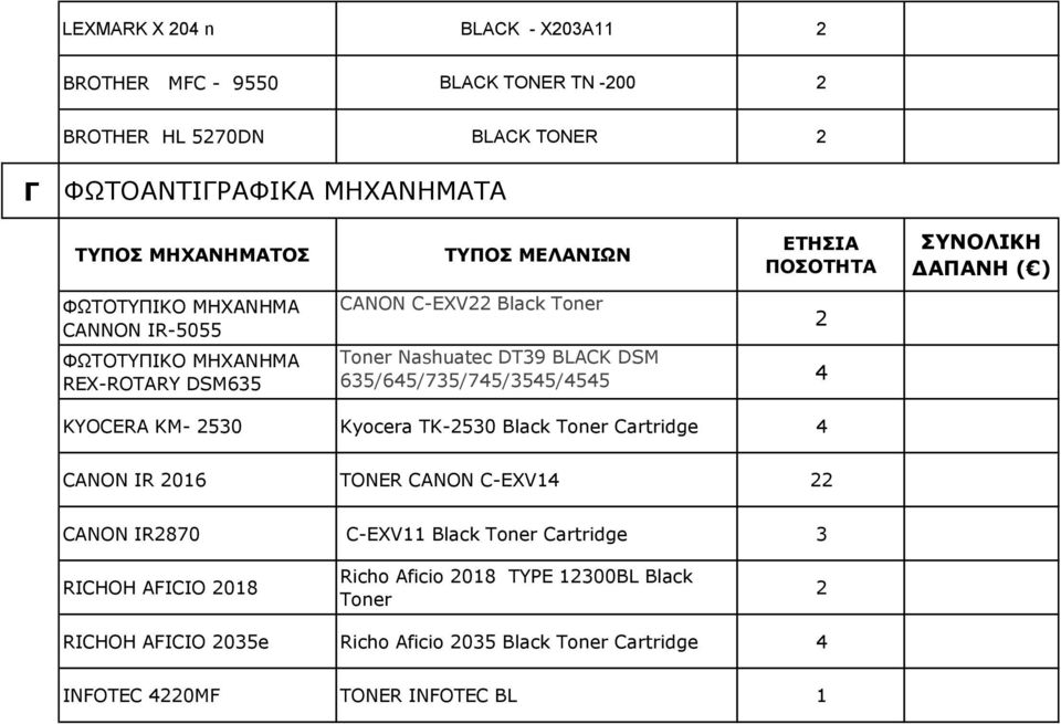 /4/7/74/4/44 4 ΣΥΝΟΛΙΚΗ ΔΑΠΑΝΗ ( ) KYOCERA KM- 0 Kyocera TK-0 Black Toner Cartridge 4 CANON IR 01 TONER CANON C-EXV14 CANON IR870 C-EXV Black Toner