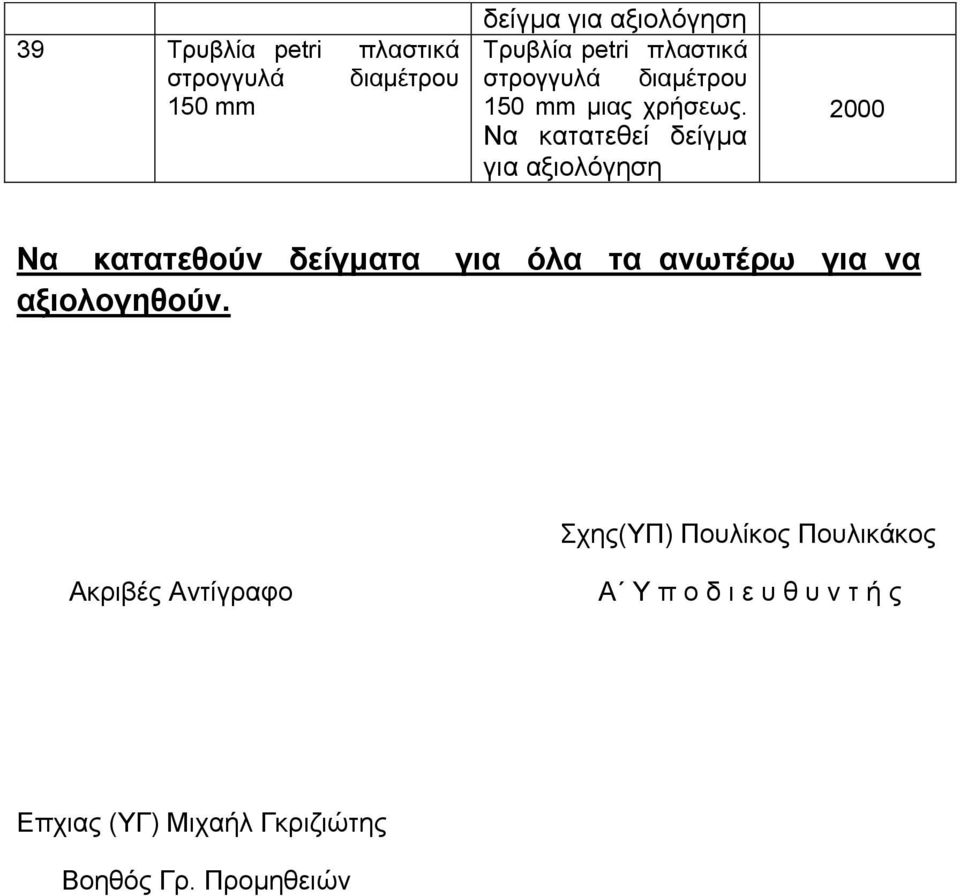 για 2000 Να κατατεθούν δείγματα για όλα τα ανωτέρω για να αξιολογηθούν.