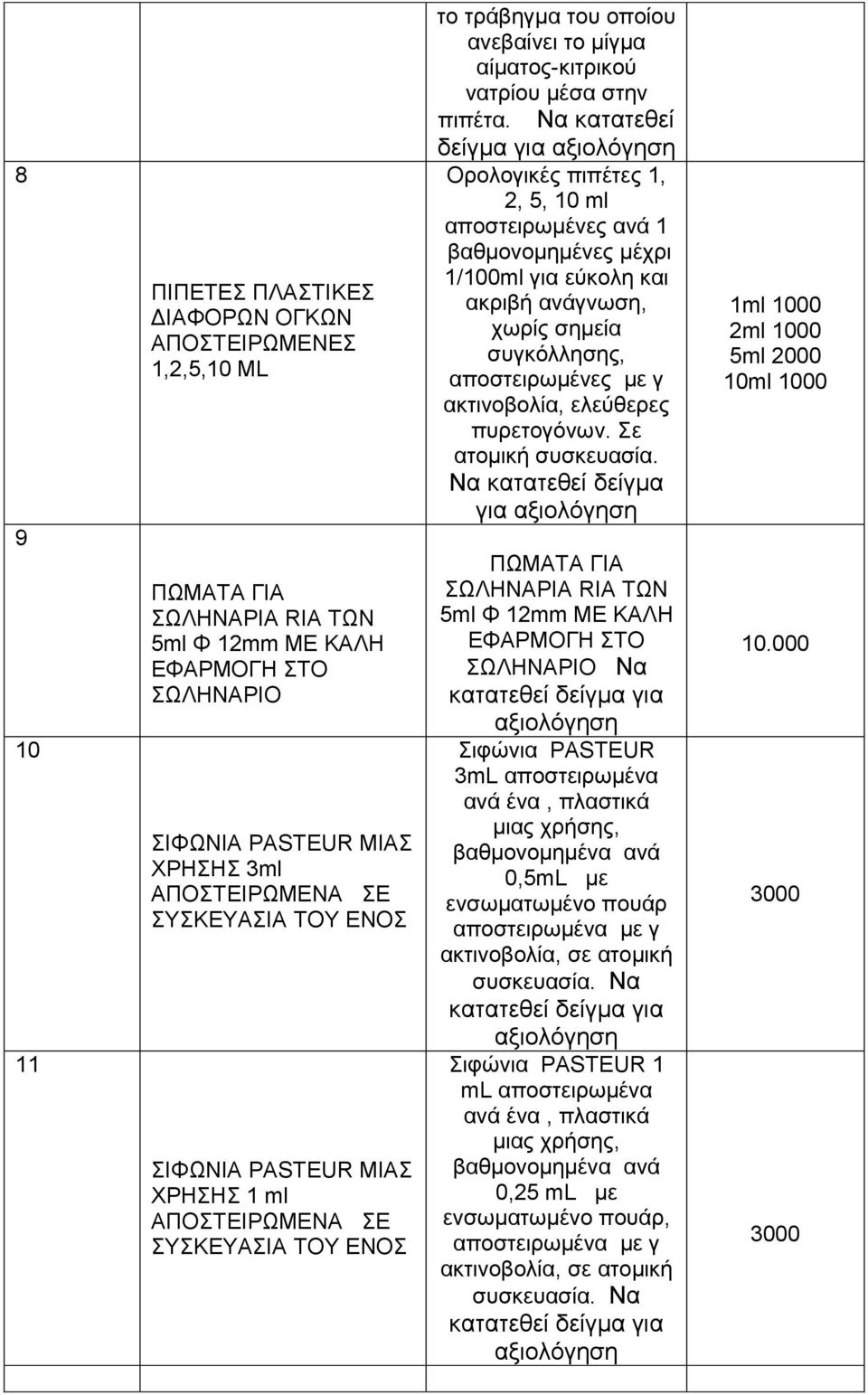 Να κατατεθεί δείγμα για Ορολογικές πιπέτες 1, 2, 5, 10 ml αποστειρωμένες ανά 1 βαθμονομημένες μέχρι 1/100ml για εύκολη και ακριβή ανάγνωση, χωρίς σημεία συγκόλλησης, αποστειρωμένες με γ ακτινοβολία,