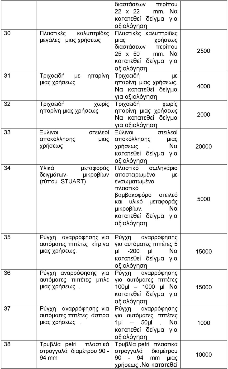 37 Ρύγχη αναρρόφησης για αυτόματες πιπέτες άσπρα μιας χρήσεως. 38 Τρυβλία petri πλαστικά στρογγυλά διαμέτρου 90-94 mm διαστάσεων περίπου 22 x 22 mm.