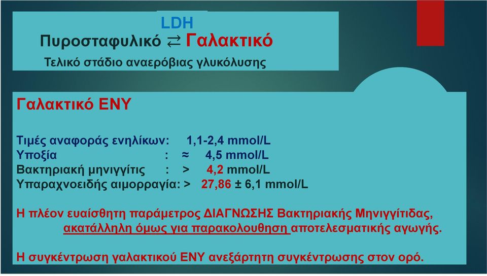 αιµορραγία: > 27,86 ± 6,1 mmol/l Η πλέον ευαίσθητη παράµετρος ΙΑΓΝΩΣΗΣ Βακτηριακής Μηνιγγίτιδας,