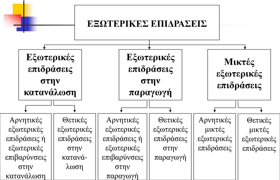 εξωτερικές επιδράσεις στην κατανάλωση Αρνητικές εξωτερικές επιδράσεις ή εξωτερικές επιβαρύνσεις στην