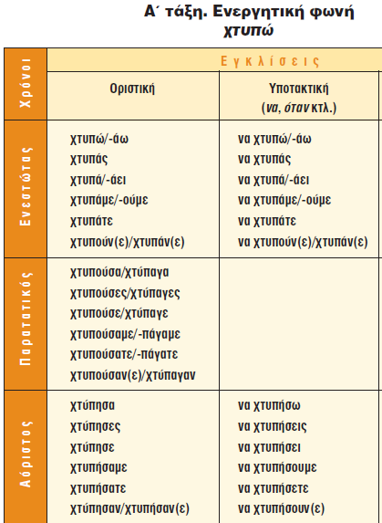 Η ΜΠ ΣΤΗ ΓΡΑΜΜΑΤΙΚΗ ΝΕΑΣ