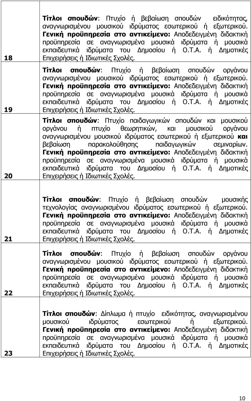 παρακολούθησης παιδαγωγικών σεμιναρίων.