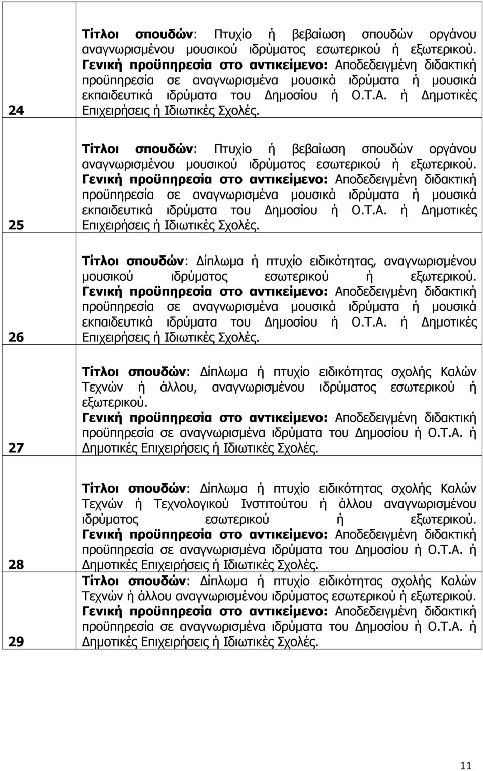 Τίτλοι σπουδών: ίπλωμα ή πτυχίο ειδικότητας σχολής Καλών Τεχνών ή άλλου, αναγνωρισμένου ιδρύματος εσωτερικού ή εξωτερικού.