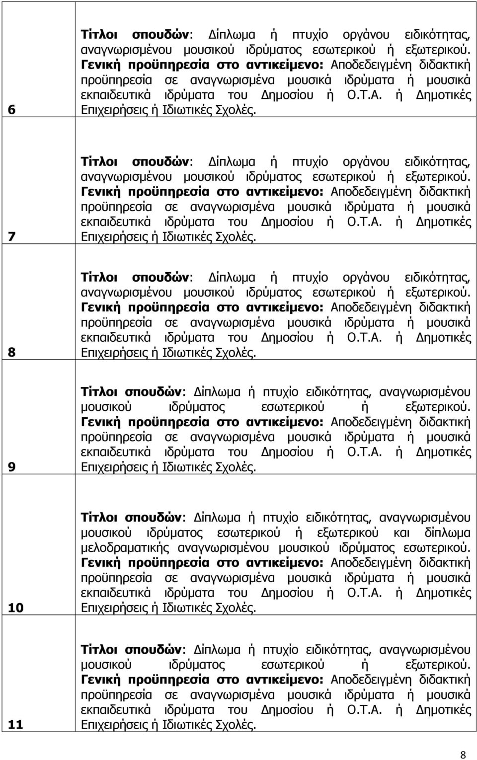 0 Τίτλοι σπουδών: ίπλωμα ή πτυχίο ειδικότητας, αναγνωρισμένου μουσικού ιδρύματος εσωτερικού ή εξωτερικού και δίπλωμα μελοδραματικής