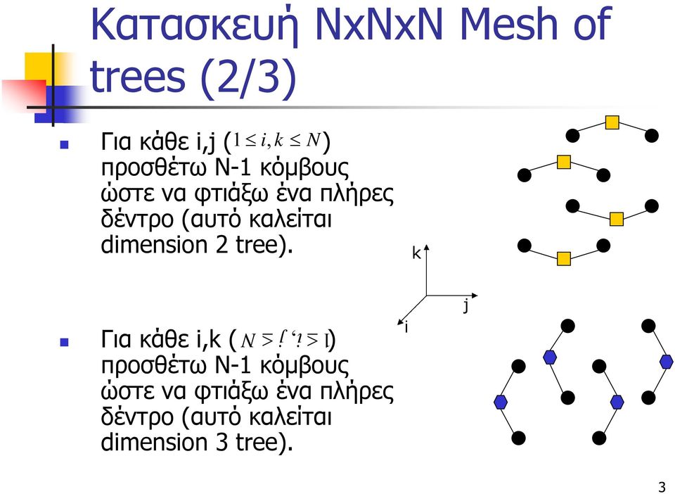 καλείται dimension 2 tree).