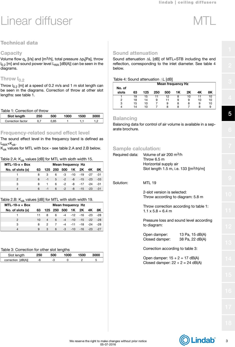 Table : orrection of throw Slot length 0 00 00 orrection factor 0, 0,,, Frequency-related sound effect level The sound effect level in the frequency band is defined as W +K ok.