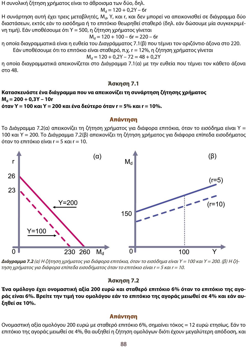 εάν δώσουμε μία συγκεκριμένη τιμή). Εάν υποθέσουμε ότι Υ = 500, η ζήτηση χρήματος γίνεται M d = 120 + 100 6r = 220 6r η οποία διαγραμματικά είναι η ευθεία του Διαγράμματος 7.