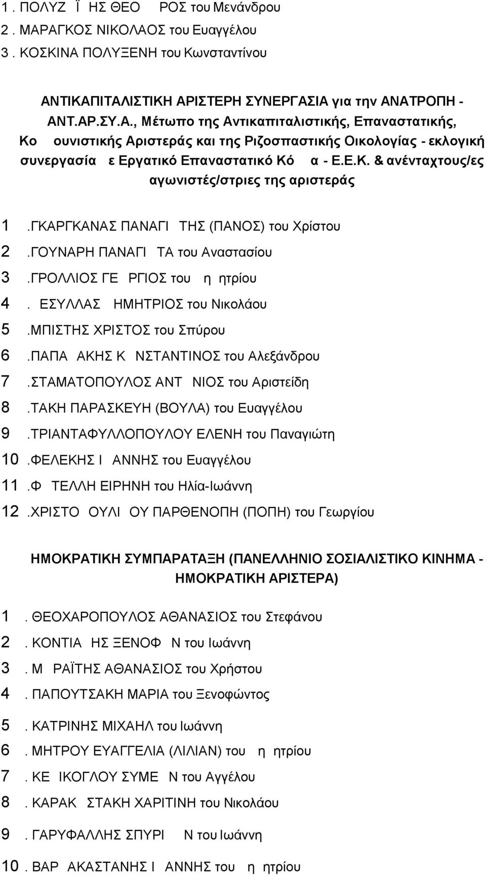 Ε.Κ. & ανένταχτους/ες αγωνιστές/στριες της αριστεράς 1.ΓΚΑΡΓΚΑΝΑΣ ΠΑΝΑΓΙΩΤΗΣ (ΠΑΝΟΣ) του Χρίστου 2.ΓΟΥΝΑΡΗ ΠΑΝΑΓΙΩΤΑ του Αναστασίου 3.ΓΡΟΛΛΙΟΣ ΓΕΩΡΓΙΟΣ του Δημητρίου 4.