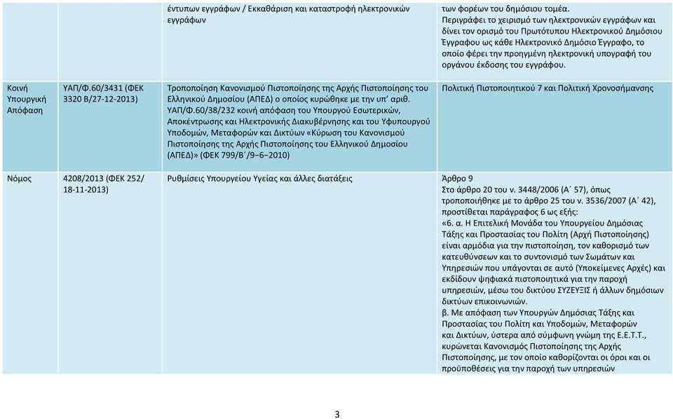 υπογραφή του οργάνου έκδοσης του εγγράφου. ΥΑΠ/Φ.