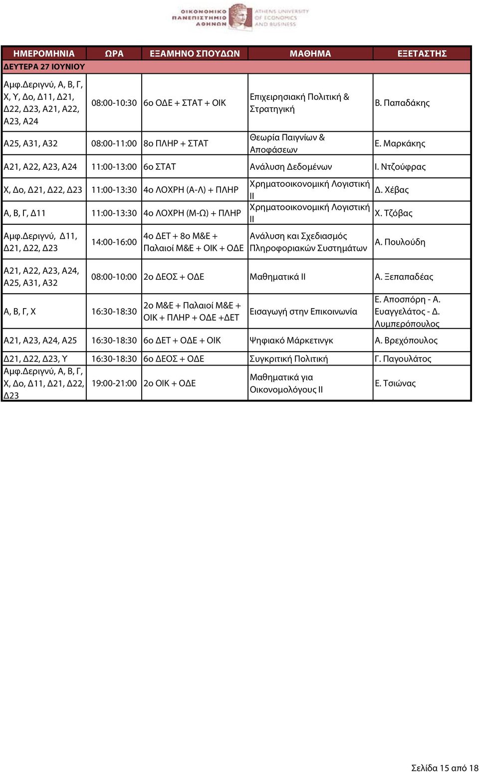 Ντζούφρας Χ, Δο, Δ21, Δ22, 11:00-13:30 4ο ΛΟΧΡΗ (Α-Λ) + ΠΛΗΡ Χρηματοοικονομική Λογιστική Δ. Χέβας ΙΙ Α, Β, Γ, Δ11 11:00-13:30 4ο ΛΟΧΡΗ (Μ-Ω) + ΠΛΗΡ Χρηματοοικονομική Λογιστική Χ.