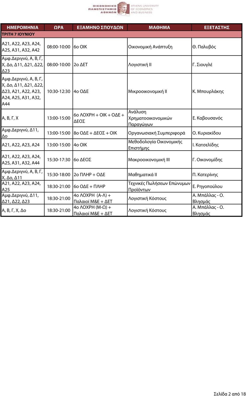 Μπουρλάκης Α, Β, Γ, Χ 13:00-15:00 6ο ΛΟΧΡΗ + ΟΙΚ + ΟΔΕ + ΔΕΟΣ Δο A21, A22, A23, A24 13:00-15:00 4ο ΟΙΚ Ανάλυση Χρηματοοικονομικών Παραγώγων Ε.
