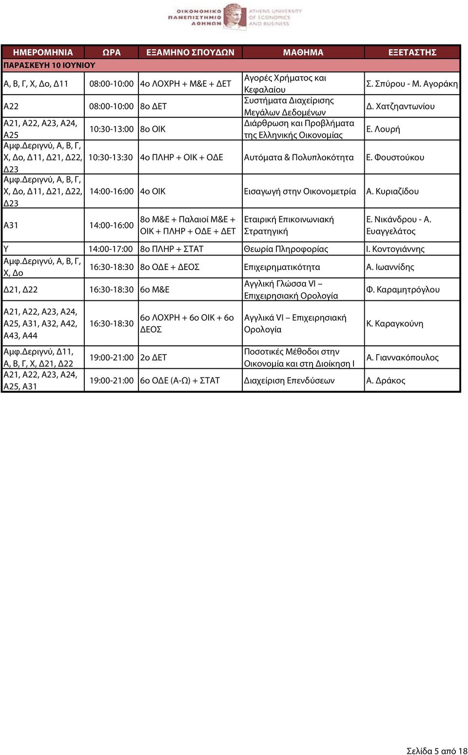 Φουστούκου Χ, Δο, Δ11, Δ21, Δ22, 14:00-16:00 4ο ΟΙΚ Εισαγωγή στην Οικονομετρία Α. Κυριαζίδου Α31 14:00-16:00 8ο Μ&Ε + Παλαιοί Μ&Ε + ΟΙΚ + ΠΛΗΡ + ΟΔΕ + ΔΕΤ Εταιρική Επικοινωνιακή Στρατηγική Ε.