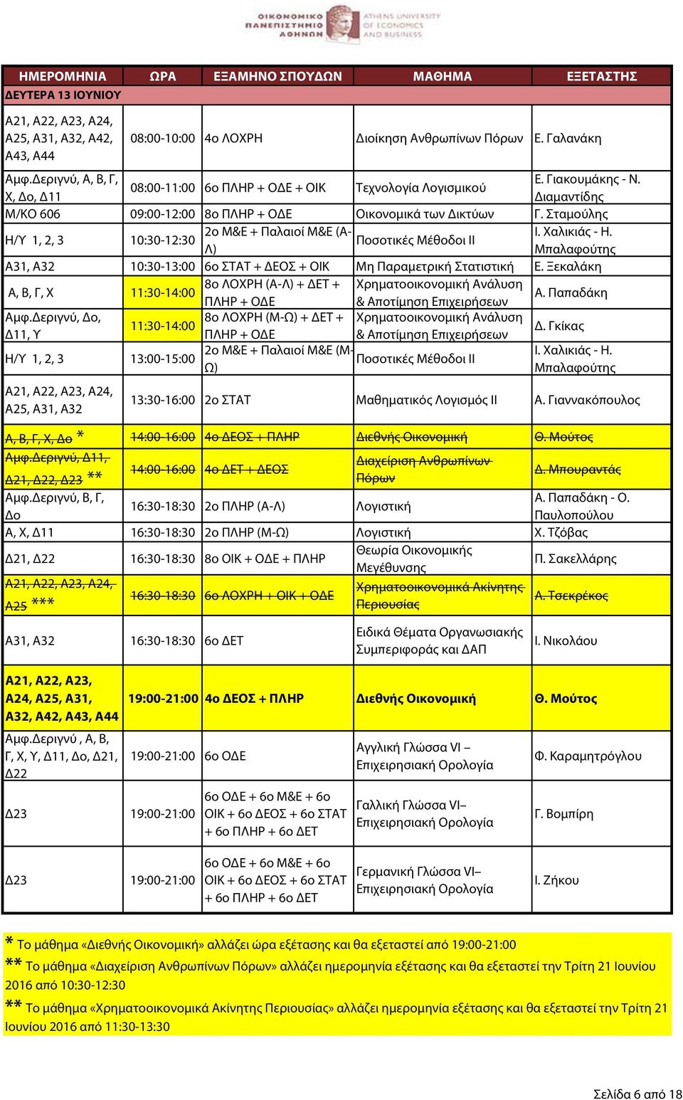 Η/Υ 1, 2, 3 10:30-12:30 Ποσοτικές Μέθοδοι ΙΙ Λ) Μπαλαφούτης Α31, Α32 10:30-13:00 6ο ΣΤΑΤ + ΔΕΟΣ + ΟΙΚ Μη Παραμετρική Στατιστική Ε.