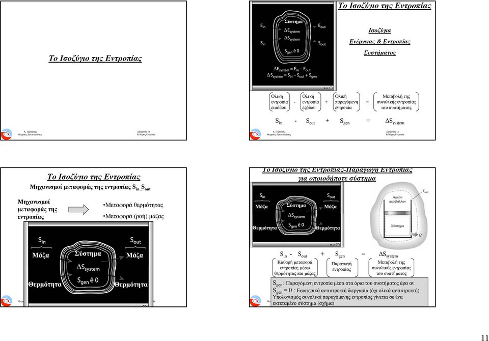 για οποιοδήποτε σύστημα Μηχανισμοί μεταφοράς της εντροπίας Μεταφορά θερμότητας Μεταφορά (ροή) μάζας Διαφάνεια 43 S in - S out + S gen = ΔS system Καθαρή μεταφορά εντροπίας μέσω θερμότητας και μάζας