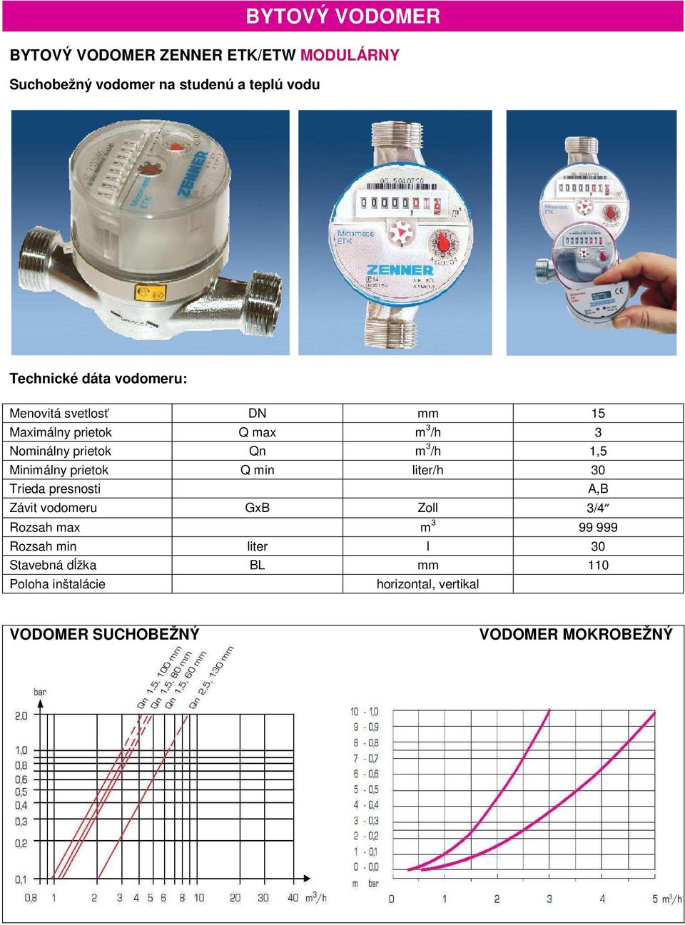 Minimálny prietok Q min liter/h 30 Trieda presnosti Závit vodomeru GxB Zoll 3/4 Rozsah max m 3 99 999 Rozsah