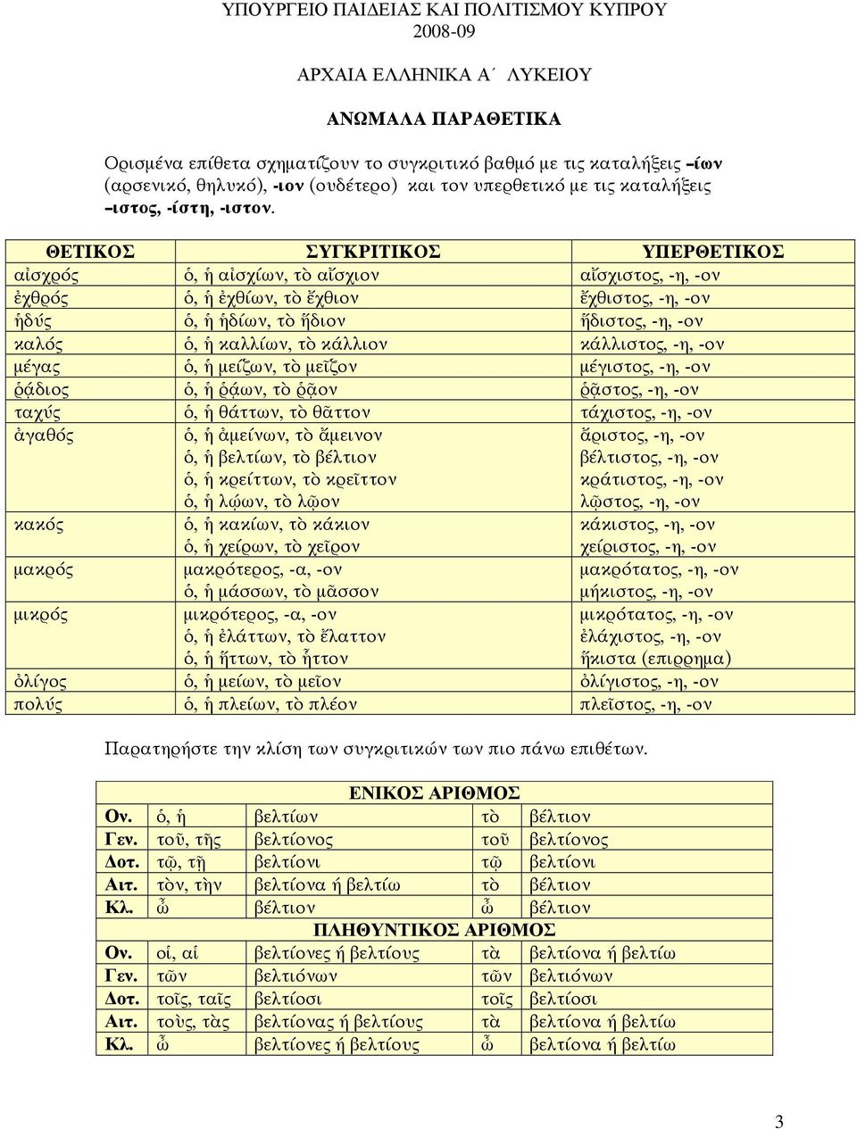 µείζων, τ µε ζον µέγιστο, -η, -ον διο, ων, τ ον στο, -η, -ον ταχύ, θάττων, τ θᾶττον τάχιστο, -η, -ον γαθό κακό µακρό µικρό, µείνων, τ µεινον, βελτίων, τ βέλτιον, κρείττων, τ κρε ττον, λ ων, τ λ ον,