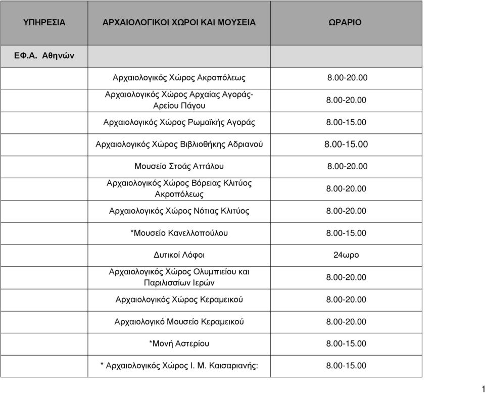 00-20.00 Αρχαιολογικός Χώρος Νότιας Κλιτύος 8.00-20.00 *Μουσείο Κανελλοπούλου Δυτικοί Λόφοι Αρχαιολογικός Χώρος Ολυμπιείου και Παριλισσίων Ιερών 24ωρο 8.