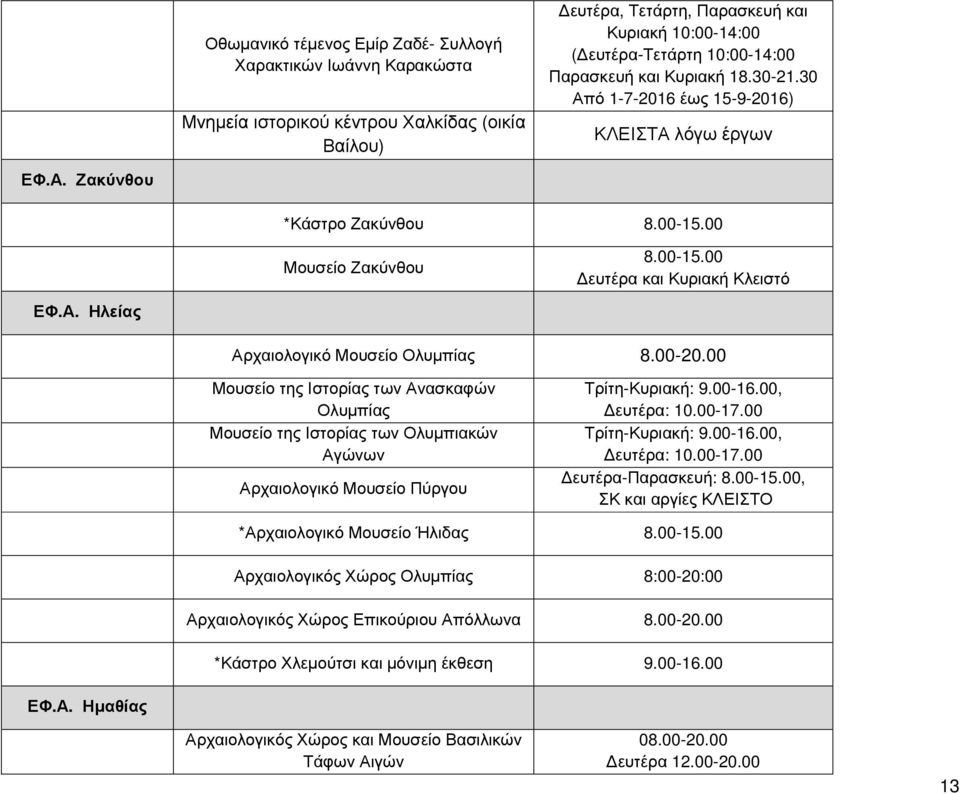 00-20.00 Μουσείο της Ιστορίας των Ανασκαφών Ολυμπίας Μουσείο της Ιστορίας των Ολυμπιακών Αγώνων Αρχαιολογικό Μουσείο Πύργου Τρίτη-Κυριακή: 9.00-16.00, Δευτέρα: 10.00-17.