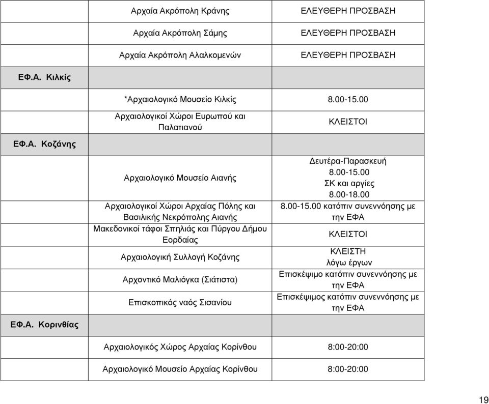 Συλλογή Κοζάνης Αρχοντικό Μαλιόγκα (Σιάτιστα) Επισκοπικός ναός Σισανίου Δευτέρα-Παρασκευή ΣΚ και αργίες 8.00-18.