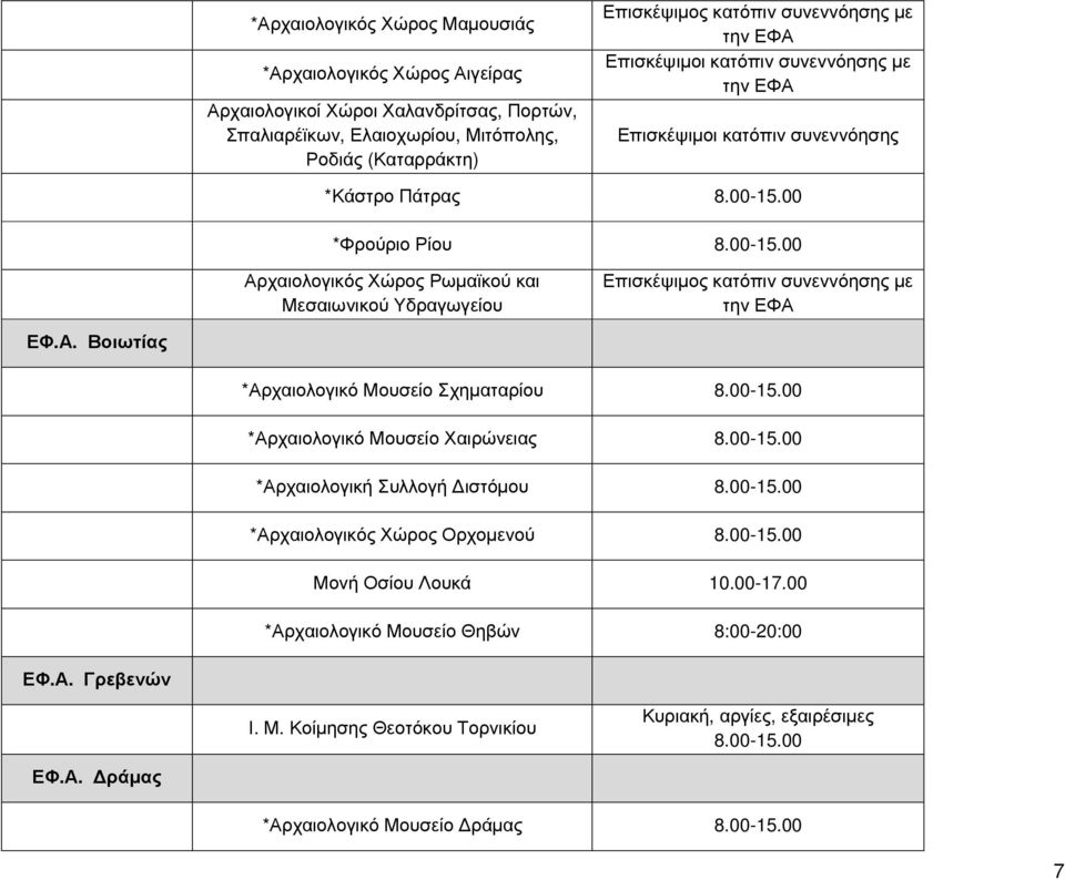 χαιολογικός Χώρος Ρωμαϊκού και Μεσαιωνικού Υδραγωγείου ΕΦ.Α.