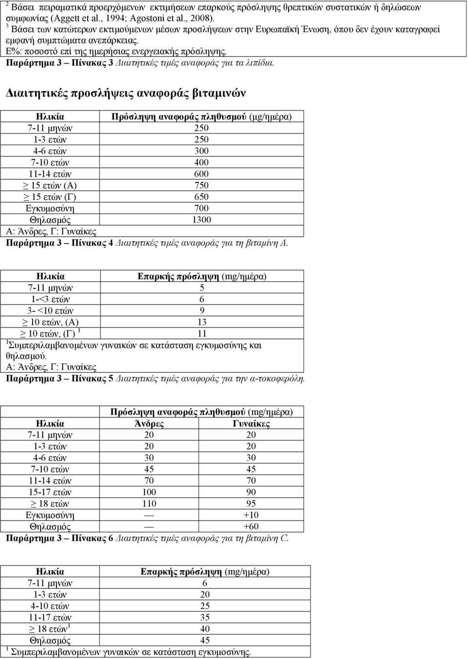 Παράρτημα 3 Πίνακας 3 Διαιτητικές τιμές αναφοράς για τα λιπίδια.
