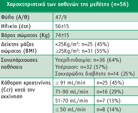 ρεδηαζκόο