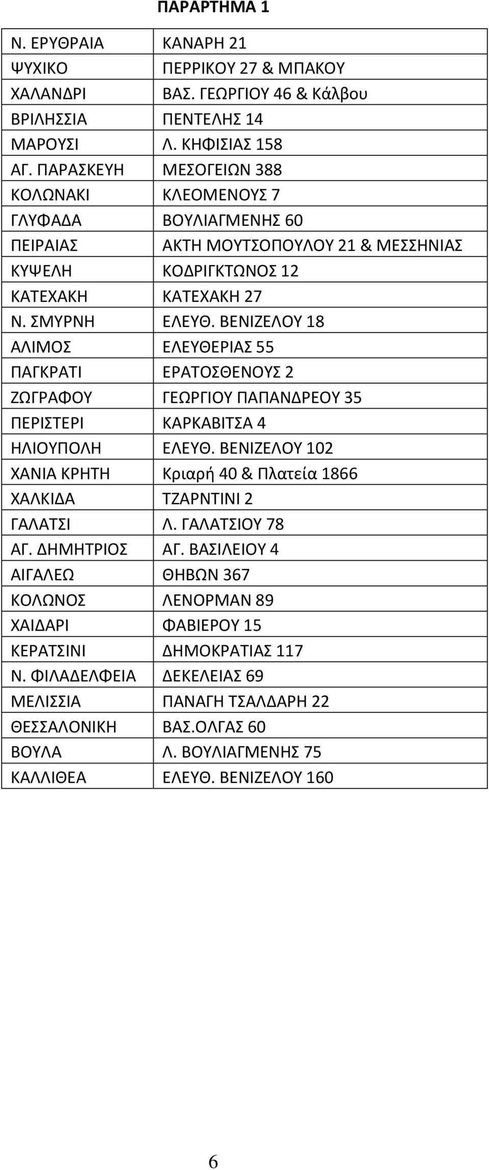 ΒΕΝΙΖΕΛΟΥ 18 ΑΛΙΜΟΣ ΕΛΕΥΘΕΡΙΑΣ 55 ΠΑΓΚΡΑΤΙ ΕΡΑΤΟΣΘΕΝΟΥΣ 2 ZΩΓΡΑΦΟΥ ΓΕΩΡΓΙΟΥ ΠΑΠΑΝΔΡΕΟΥ 35 ΠΕΡΙΣΤΕΡΙ ΚΑΡΚΑΒΙΤΣΑ 4 ΗΛΙΟΥΠΟΛΗ ΕΛΕΥΘ.