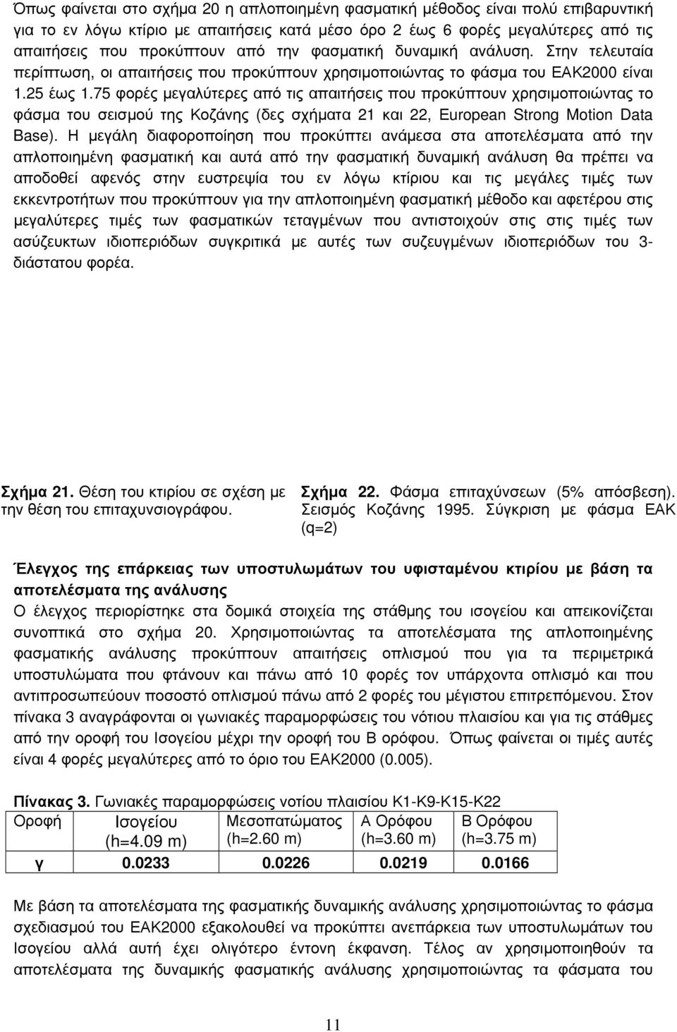 75 φορές μεγαλύτερες από τις απαιτήσεις που προκύπτουν χρησιμοποιώντας το φάσμα του σεισμού της Κοζάνης (δες σχήματα 21 και 22, Εuropean Strong Motion Data Base).