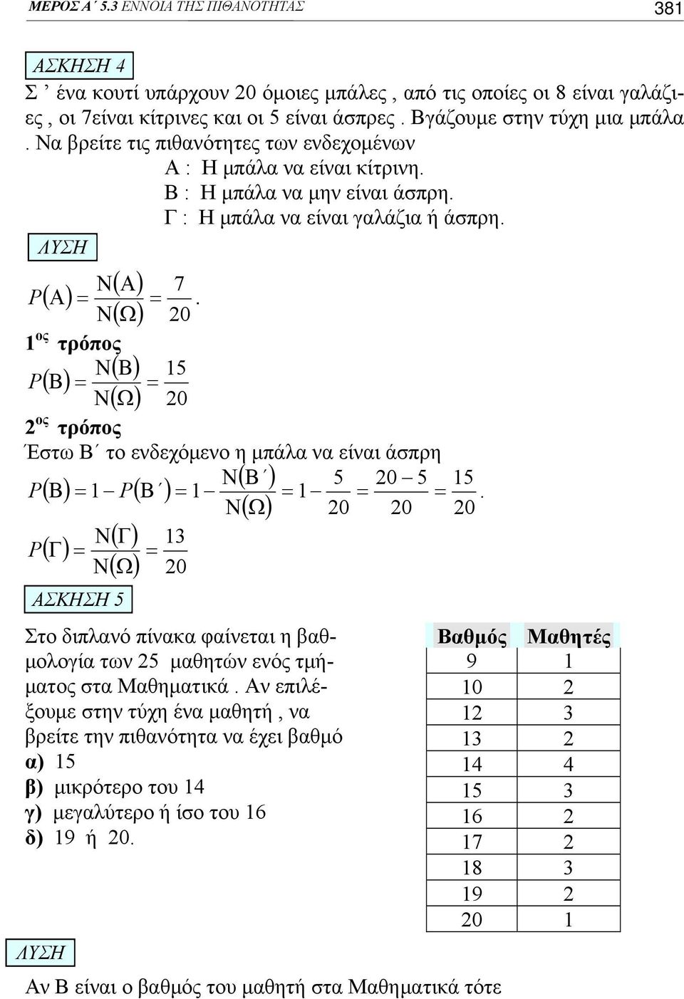 Ω ος τρόπος ( ) ( Β) P Β = = ( Ω) 0 ος τρόπος Έστω Β το ενδεχόμενο η μπάλα να είναι άσπρη ( ) ( ) ( Β ) 0 P Β = P Β = = = =.