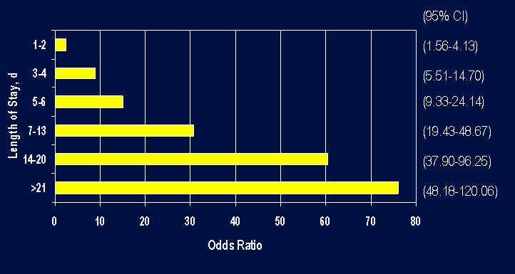 Παράγοντες κινδύνου