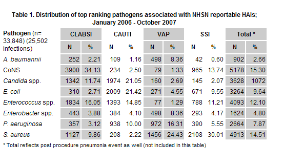 Source: Hidron et al.