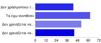 Γκρηκλις:Neos Tropos Epikoinwni@s :) 27 Ναι 49 37% Μερικοί 69 51% Όχι 2 1% Πιστεύεις ότι σε επηρεάζουν οι φίλοι σου; Ναι 37 28% Όχι 84 63% Σε διευκολύνουν τα Greeklish; Πολύ 49 37% Λίγο 55 41%