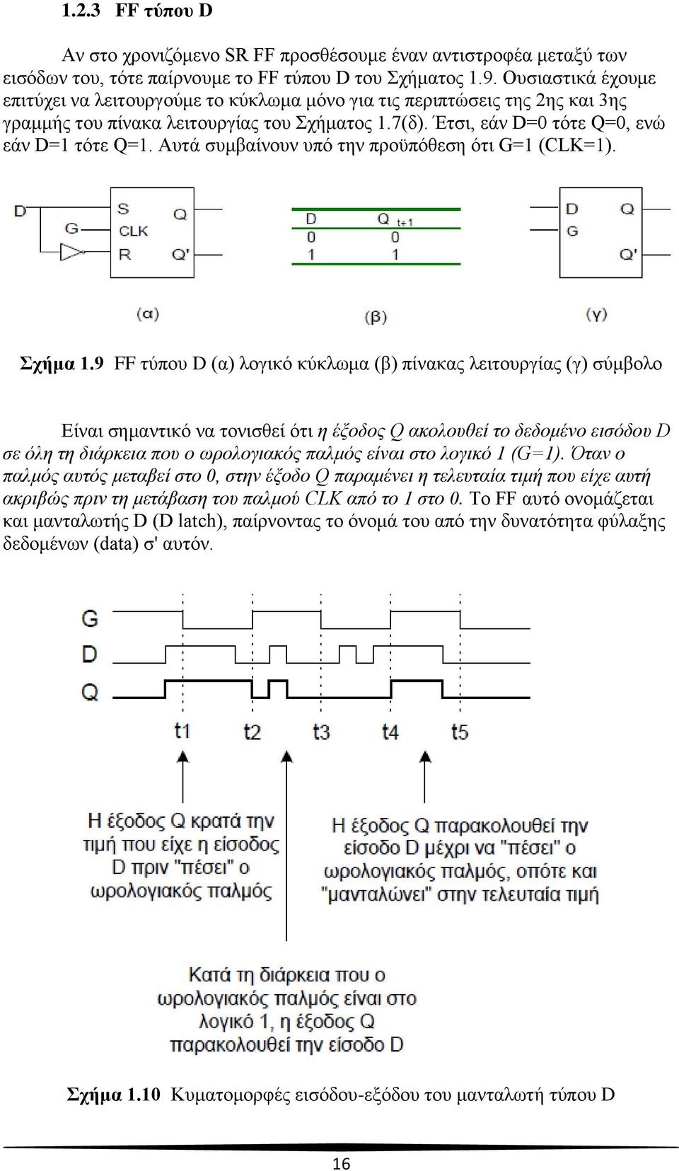 Αυτά συμβαίνουν υπό την προϋπόθεση ότι G=1 (CLK=1). Σχήμα 1.