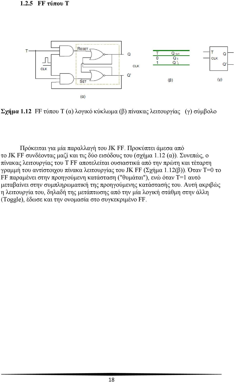 Συνεπώς, ο πίνακας λειτουργίας του Τ FF αποτελείται ουσιαστικά από την πρώτη και τέταρτη γραμμή του αντίστοιχου πίνακα λειτουργίας του JK FF (Σχήμα 1.12(β)).