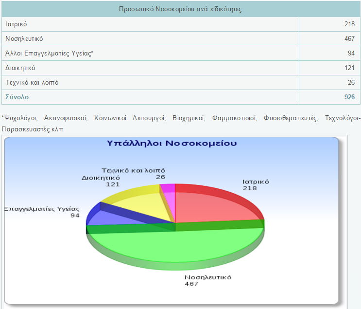 Γ1. Διοίκηση νοσοκομείου ( ΑΡΜΟΔΙΟΤΗΤΕΣ ΤΗΣ ΔΙΟΙΚΗΣΗΣ) Βασική μέριμνα της διοικήσης του νοσοκομείου είναι η προάσπιση της ασφάλειας των ασθενών και των επαγγελματιών υγείας με την κατάλληλη εφαρμογή