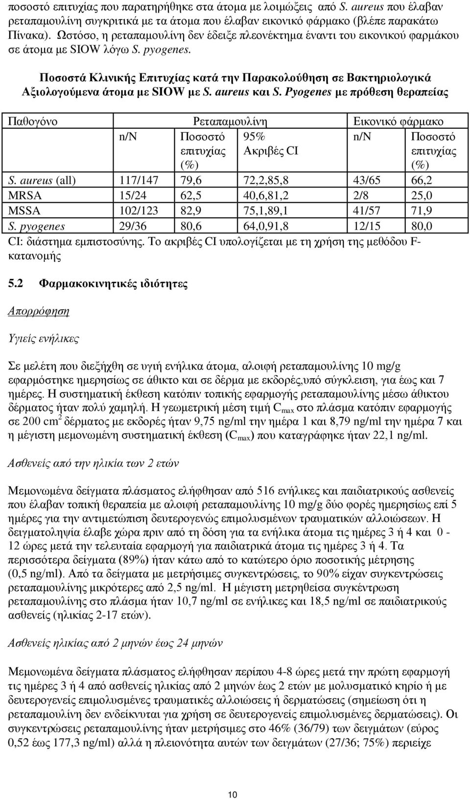 Ποσοστά Κλινικής Επιτυχίας κατά την Παρακολούθηση σε Βακτηριολογικά Αξιολογούμενα άτομα με SIOW με S. aureus και S.