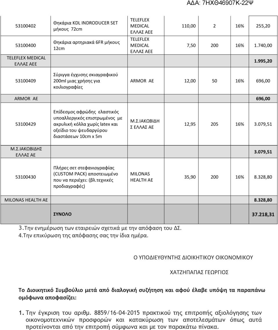 995,20 53100409 Σύριγγα έγχυσης σκιαγραφικού 200ml μιας χρήσης για κοιλιογραφίες ΑRMOR ΑΕ 12,00 50 16% 696,00 ΑRMOR ΑΕ 696,00 53100429 Επίδεσμος αφρώδης ελαστικός υποαλλεργικός επιστρωμένος με