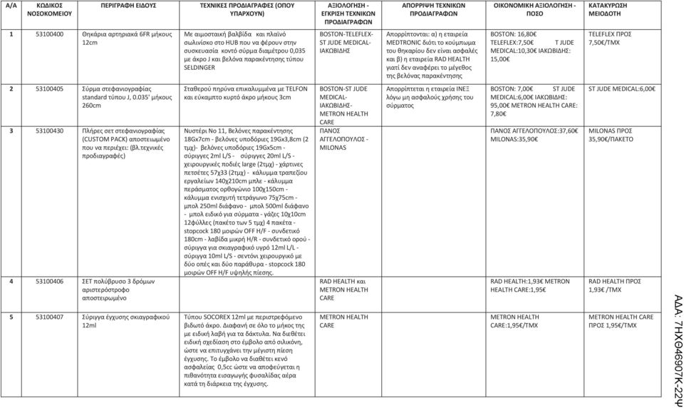 SELDINGER TELEFLEX- ST JUDE MEDICAL- ΙΑΚΩΒΙΔΗΣ Aπορρίπτονται: α) η εταιρεία διότι το κούμπωμα του θηκαρίου δεν είναι ασφαλές και β) η εταιρεία RAD HEALTH γιατί δεν αναφέρει το μέγεθος της βελόνας