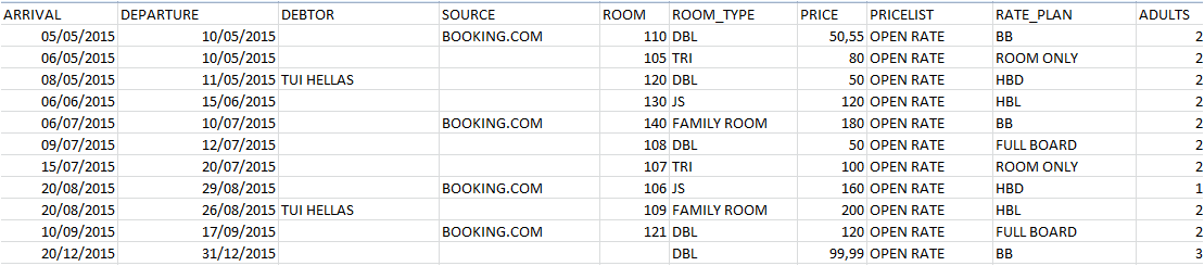 Εισαγωγή κρατήσεων από Excel Δημιουργήθηκε διαδικασία εισαγωγής κρατήσεων από Excel. Η διαδικασία εκτελείται μέσω ενέργειας Gel++. Η Gel++ Ενέργεια.